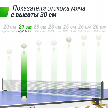 Теннисный стол UNIX Line Simple Indoor 12mm MDF (Blue) - 7